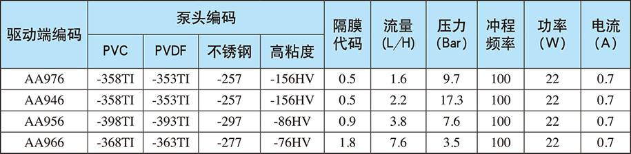 AA系列：自动/手动控制（电源电压：单相220V;重量：4.5Kg)