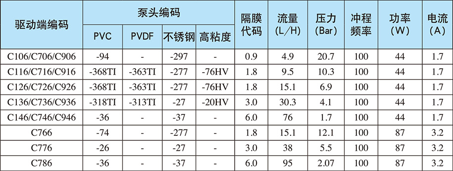 C系列：自动/手动控制（电源电压：单相220V;重量：12.7Kg)